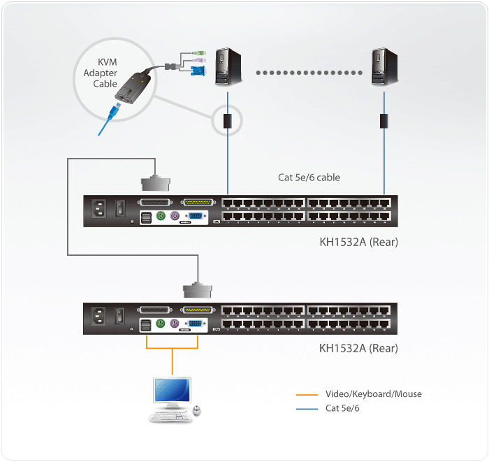 Sơ đồ kết nối của KH1532A Aten KVM Switch
