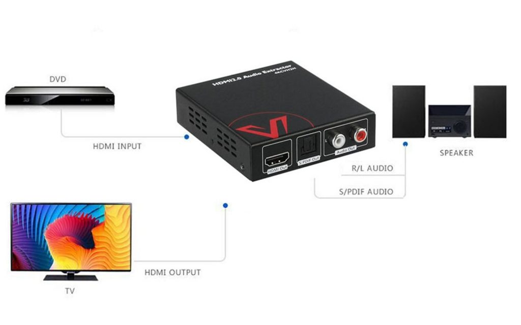 4KCVH2H-4K-HDMI-2-0-Audio-Extractor-1