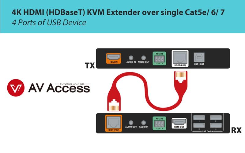 4KEX100-KVM-HDMI-Extender-anh-2