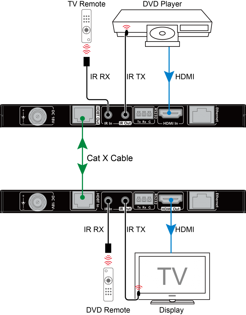 Bộ kéo dài tín hiệu HDMI
