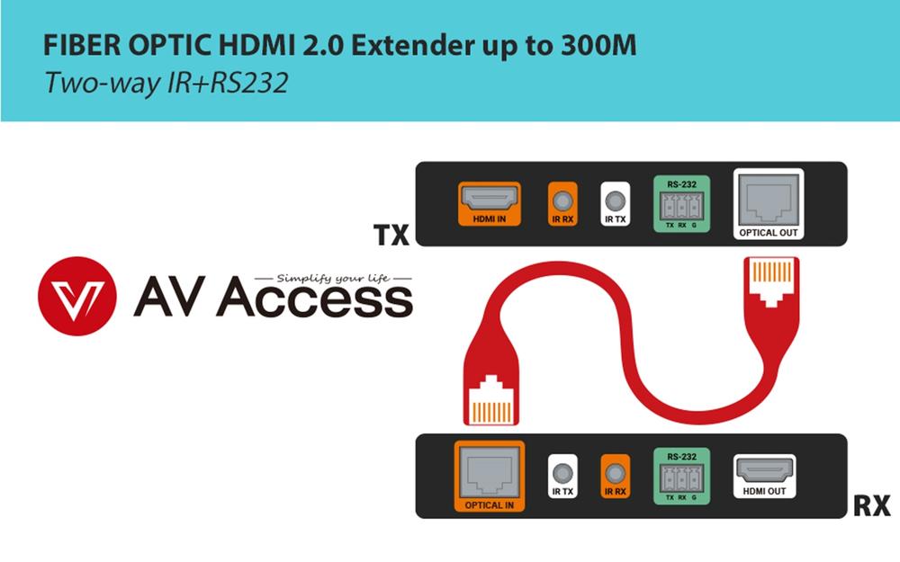Bộ kéo dài tính hiệu HDMI Extender