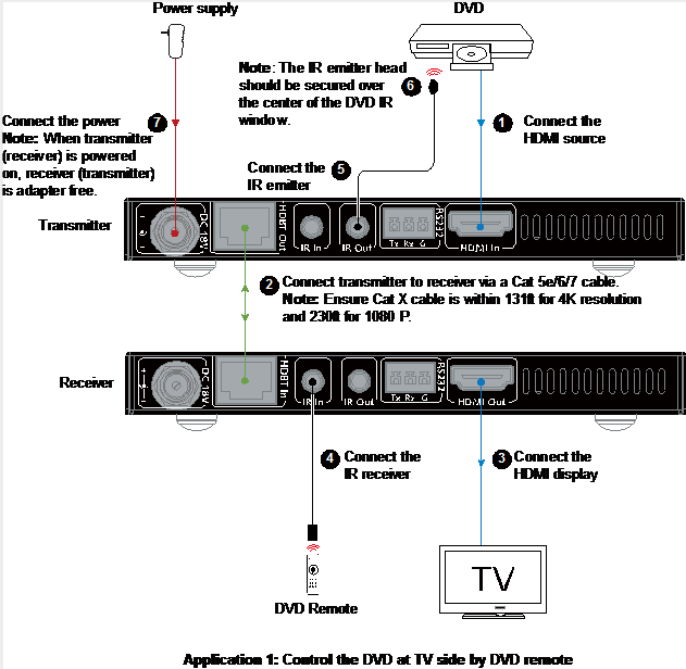 sơ đồ kết nối của bộ kéo dài tín hiệu HDMI