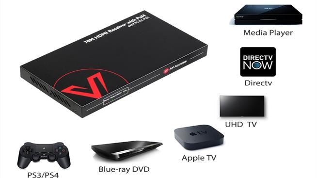 4K60 HDMI Signal Extension