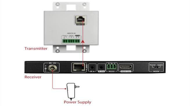 Bộ kéo dài tín hiệu HDMI AV Access