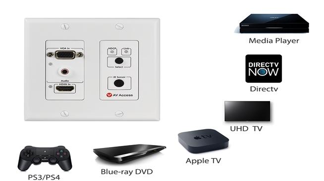 Bộ kéo dài tín hiệu HDMI AV Access