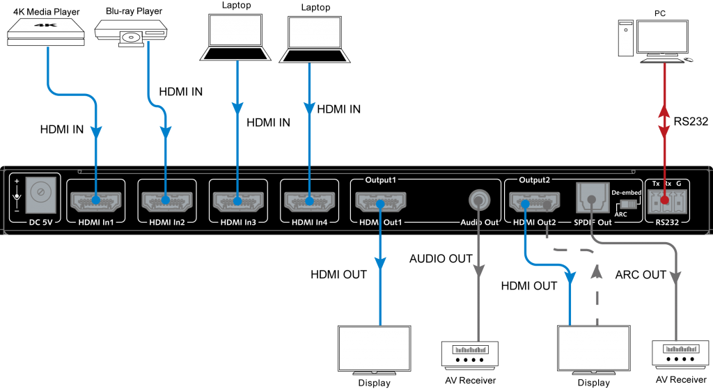 4KMX42-H2A-Matrix-Switch-4K-4x2-HDMI-diagram