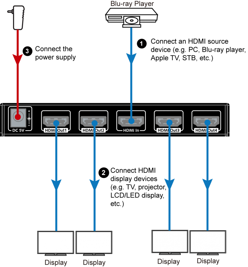 4KSP14-S-4K-HDMI-2-0-Splitter-diagram