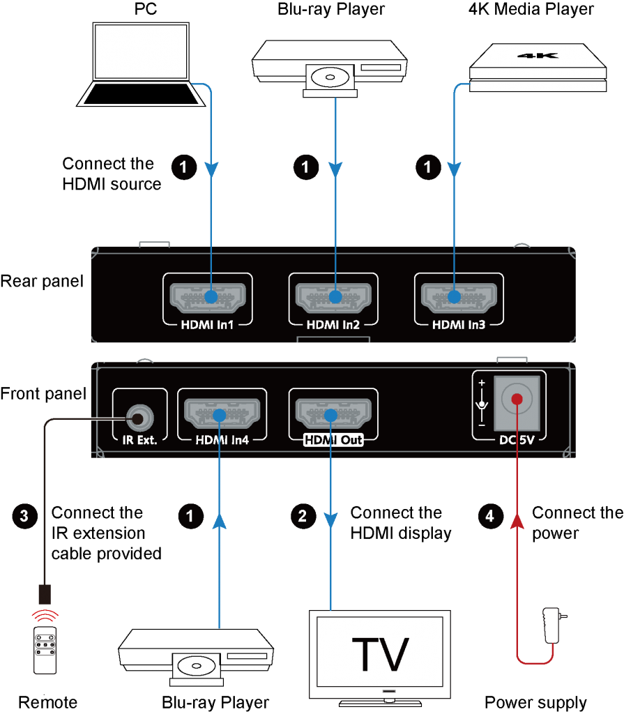 4KSW41-H2-4K-HDMI-Switch-4-in-1-diagram