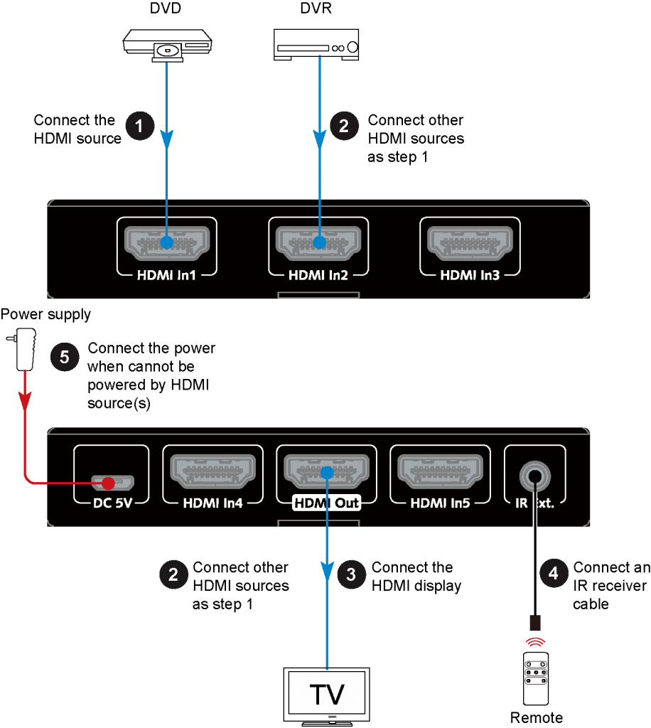 4KSW51-4K-HDMI-Switch-5-in-1-diagram
