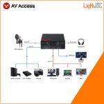 Video Capture Card HDMI 4K sang USB 3.0, livestream, game, họp trực tuyến AV Access 4KVC00 - Ảnh 2