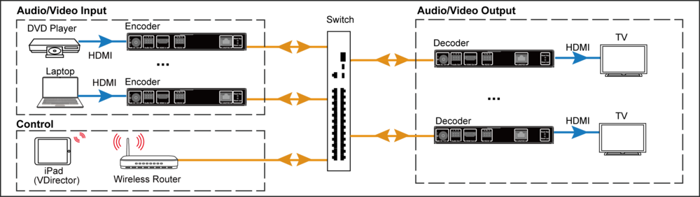 Sơ đồ kết nối của HDIP100E