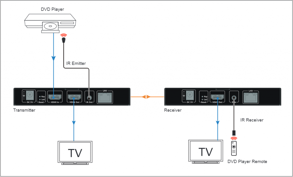 HDIP120D-1080P-AV-over-IP-Receiver-diagram