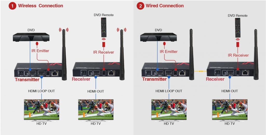 HDW100-1080P-HDMI-Extender-6