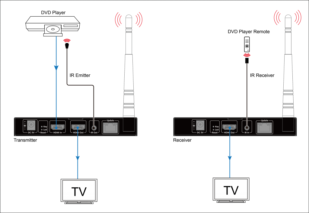 HDW100-1080P-HDMI-Extender-diagram