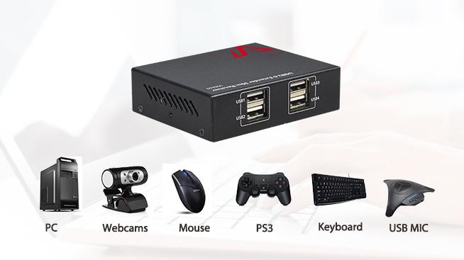 Bộ phụ kiện U2EX50-HDMI-Extender