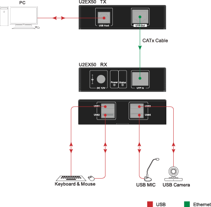 Sơ đồ kết nối của U2EX50