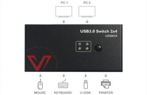 U3SW24-USB-KVM-Switcher-3.0-2