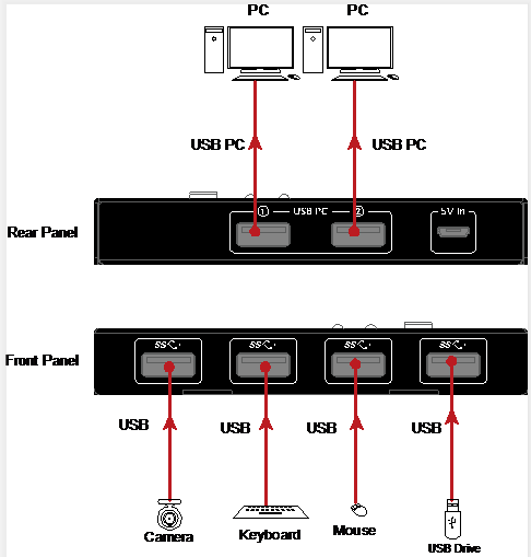 U3SW24-USB-KVM-Switcher-3.0-diagram
