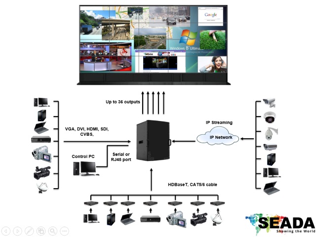 sơ đồ video wall controller SW8036