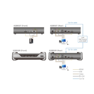 sơ đồ KE8950T aten được LightJSC phân phối chính hãng