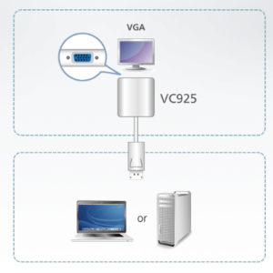 sơ đồ VC925 aten được LightJSC phân phối chính hãng