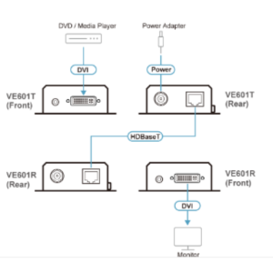 sơ đồ VE601 aten được LightJSC phân phối chính hãng