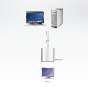 sơ đồ VC920 aten được LightJSC phân phối chính hãng