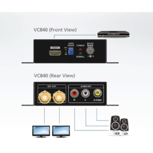 sơ đồ VC840 aten được LightJSC phân phối chính hãng