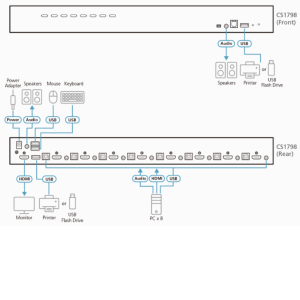 sơ đồ CS1798 aten được LightJSC phân phối chính hãng