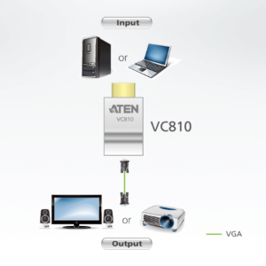 sơ đồ VC810 aten được LightJSC phân phối chính hãng