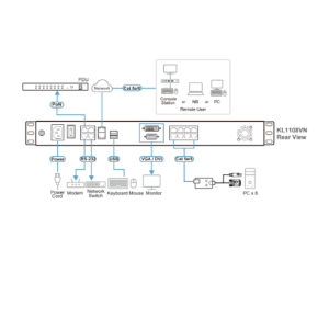 sơ đồ KL1108V aten được LightJSC phân phối chính hãng
