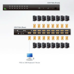 sơ đồ CS1716A aten được LightJSC phân phối chính hãng