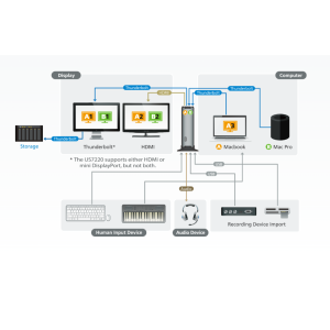 sơ đồ US7220 aten được LightJSC phân phối chính hãng