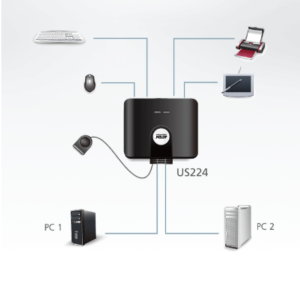 sơ đồ US224 aten được LightJSC phân phối chính hãng