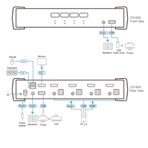 sơ đồ CS1824 aten