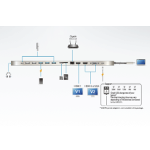 sơ đồ UH3237 aten được LightJSC phân phối chính hãng