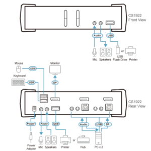 CS1922 aten sơ đồ