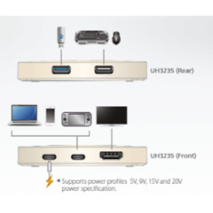 sơ đồ UH3235 aten được LightJSC phân phối chính hãng