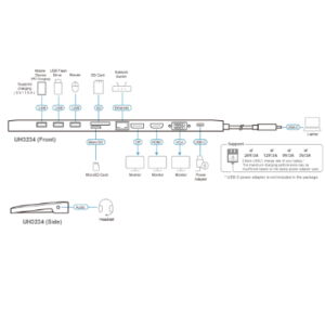 sơ đồ UH3234 aten được LightJSC phân phối chính hãng