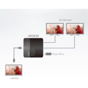 sơ đồ UH3233 aten được LightJSC phân phối chính hãng