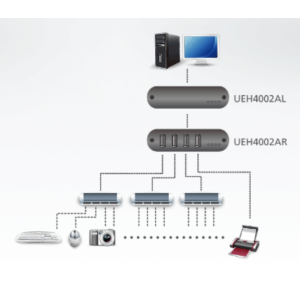 sơ đồ UEH4002A aten được LightJSC phân phối chính hãng