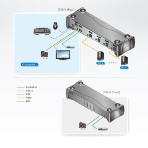sơ đồ CS1914 aten được LightJSC phân phối chính hãng