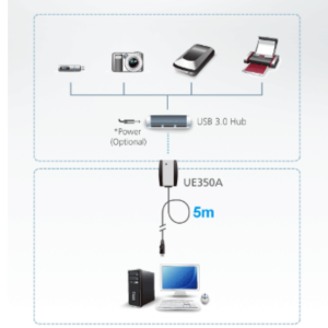 sơ đồ UE350A aten được LightJSC phân phối chính hãng