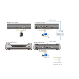 sơ đồ KE8952 aten được LightJSC phân phối chính hãng