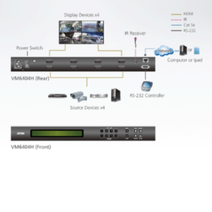 sơ đồ VM6404H aten được LightJSC phân phối chính hãng