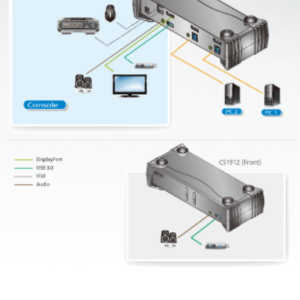 sơ đồ CS1912 aten được LightJSC phân phối chính hãng