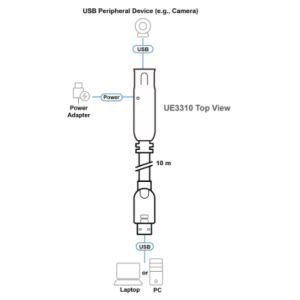 sơ đồ UE3310 aten được LightJSC phân phối chính hãng