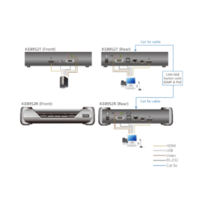 sơ đồ KE8952R aten được LightJSC phân phối chính hãng