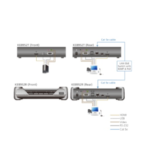 sơ đồ KE8952T aten được LightJSC phân phối chính hãng