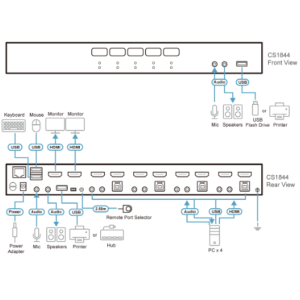 CS1844 aten được LightJSc phân phối chính hãng
